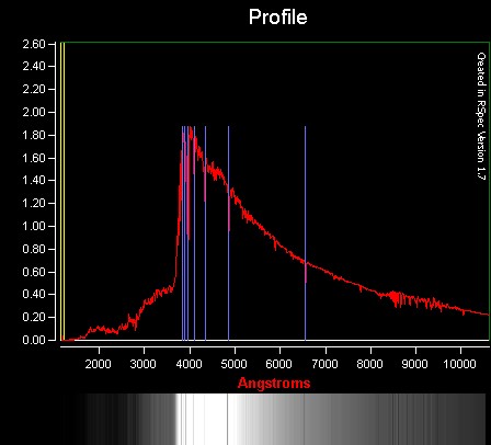 Vega Spectroscopy